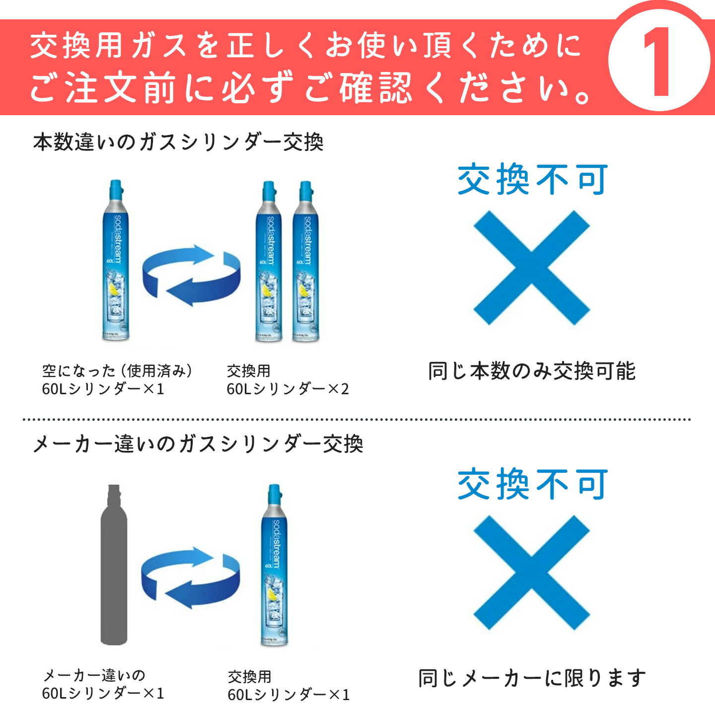 ソーダストリーム ガスシリンダー 交換用 60L 1本 410g 交換専用 炭酸