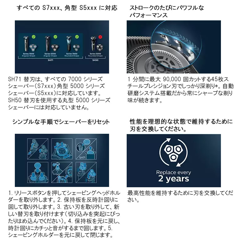 楽天市場 フィリップス シェービングヘッド 替刃 Philips Sh71 51 フィリップスメンズシェーバー 交換用替刃 すべての7000シリーズ 角型5000シリーズシェーバー対応 在庫あり カデココ 家電とギフトの専門店
