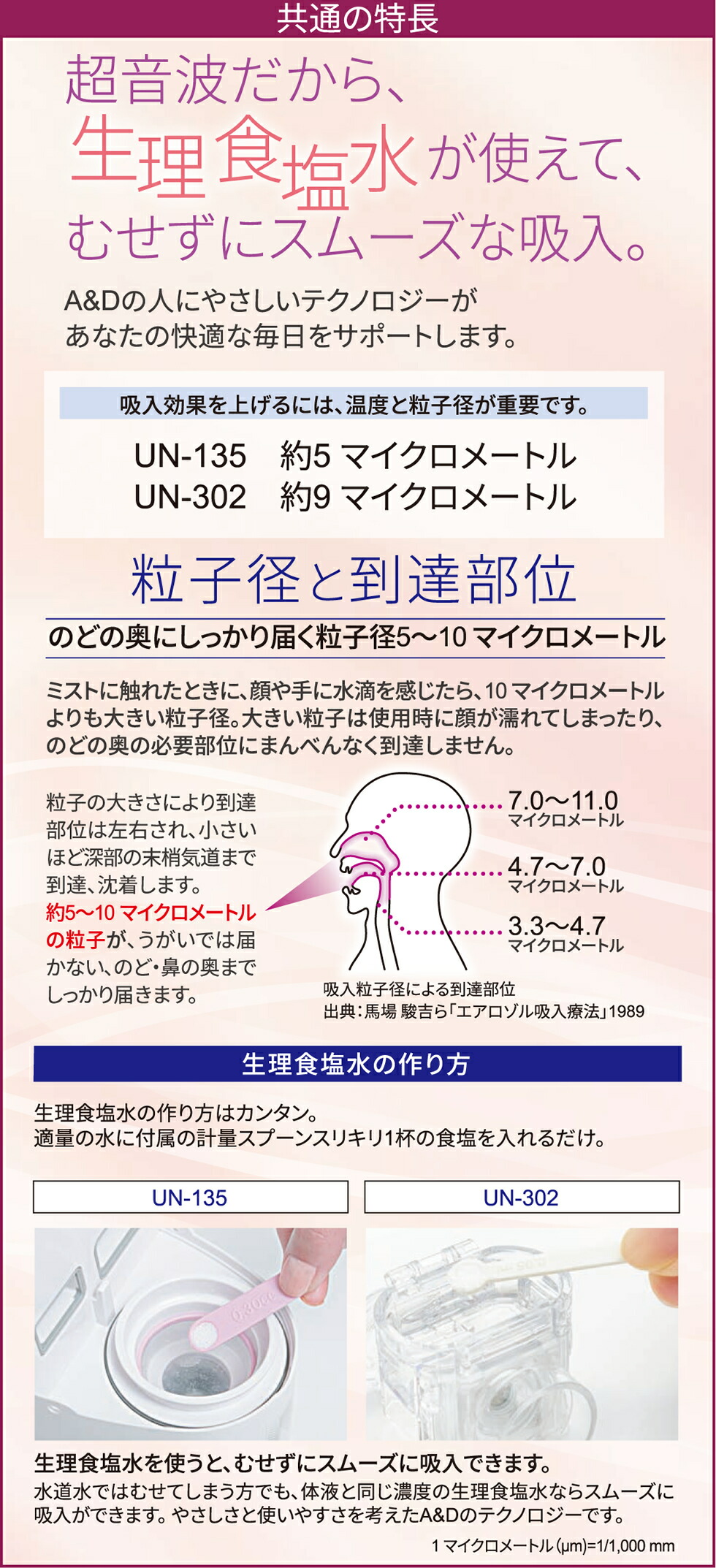 市場 エー ギフトラッピング アンド ポケットサイズ ポータブル型超音波吸入器 デイ 乾電池式 コンパクト