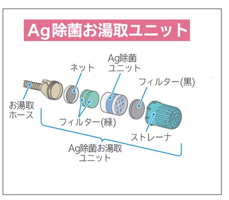 楽天市場 運送補償付き安心ネコポス配送対応品 Hitachi 日立洗濯機風呂水ポンプ 用スポンジフィルターbw D9jv 0 ネコポス9個まで カデンの救急社