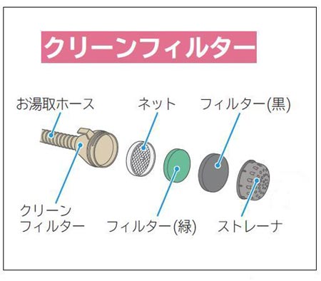 楽天市場 運送補償付き安心ネコポス配送対応品 Hitachi 日立洗濯機風呂水ポンプ 用スポンジフィルターbw D9jv 0 ネコポス9個まで カデンの救急社