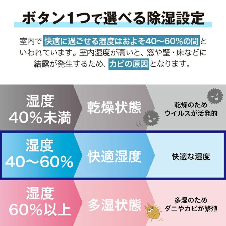 チープ コンプレッサー式除湿機12L OL12-D001G送料無料 除湿器 除湿機 コンプレッサー式 除湿乾燥機 マイナスイオン 結露 梅雨 部屋干し  カビ対策 コンパクト fucoa.cl