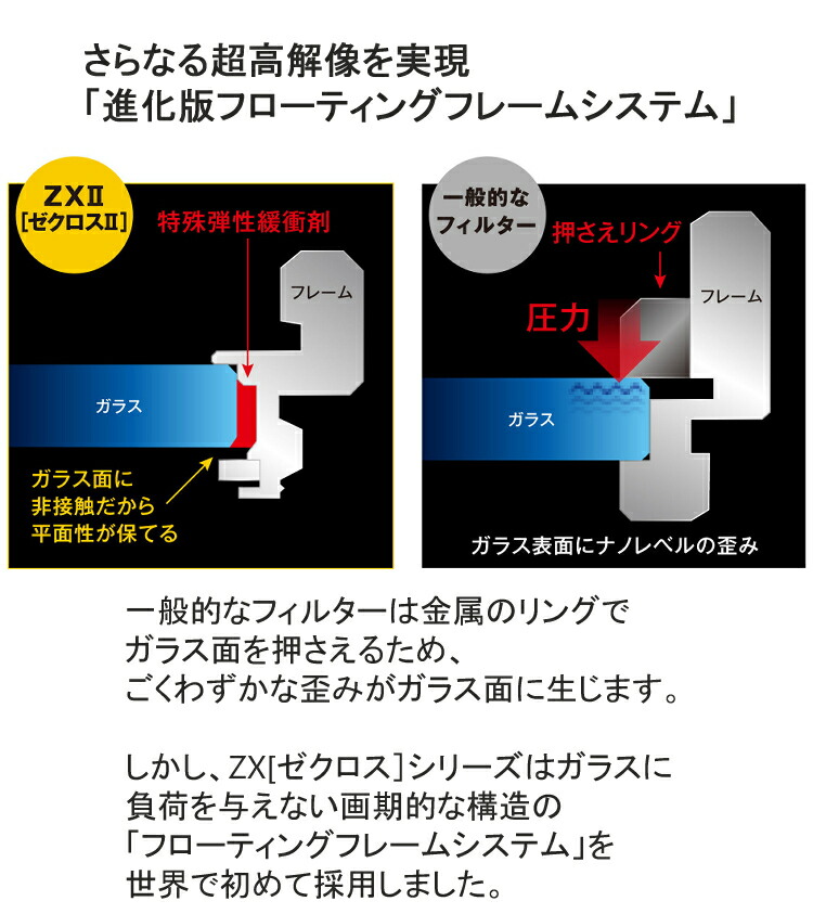 Kenko レンズフィルター ZX II プロテクター 95mm レンズ保護用 超低