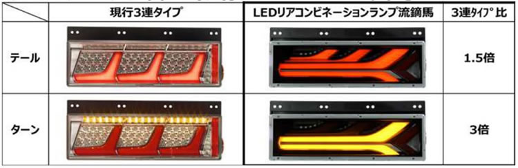 期間限定特価】 KOITO トラック用オールLEDリアコンビネーションランプ