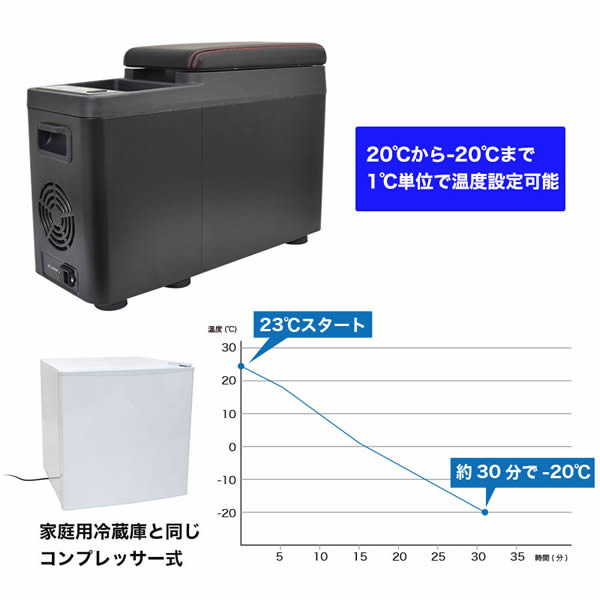 保冷剤2個付き 氷も作れるセンターコンソール冷凍冷蔵庫 サンコー C Cfw21b キャンプ ソロキャン 車 カー 保冷剤 Sサイズ 時短凍結スーパーコールドパック ラッピング不可 快適家電デジタルライフ septicin Com