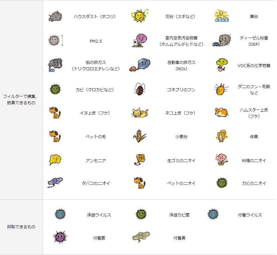 【PM2.5×ホコリ×ニオイをトリプル検知!】ダイキン加湿ストリーマ空気清浄機ACK70X-WホワイトDAIKINACK70XW2021年モデル空気清浄機空清加湿機加湿器ストリーマ搭載加湿空気清浄機空気清浄器加湿空清(同等品:MCK70X-W)(デジタルライフ)
