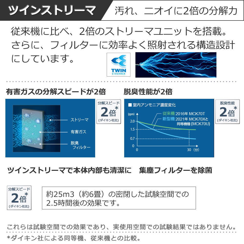 【PM2.5×ホコリ×ニオイをトリプル検知!】ダイキン加湿ストリーマ空気清浄機ACK70X-WホワイトDAIKINACK70XW2021年モデル空気清浄機空清加湿機加湿器ストリーマ搭載加湿空気清浄機空気清浄器加湿空清(同等品:MCK70X-W)(デジタルライフ)
