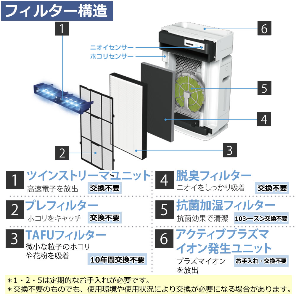【PM2.5×ホコリ×ニオイをトリプル検知!】ダイキン加湿ストリーマ空気清浄機ACK70X-WホワイトDAIKINACK70XW2021年モデル空気清浄機空清加湿機加湿器ストリーマ搭載加湿空気清浄機空気清浄器加湿空清(同等品:MCK70X-W)(デジタルライフ)