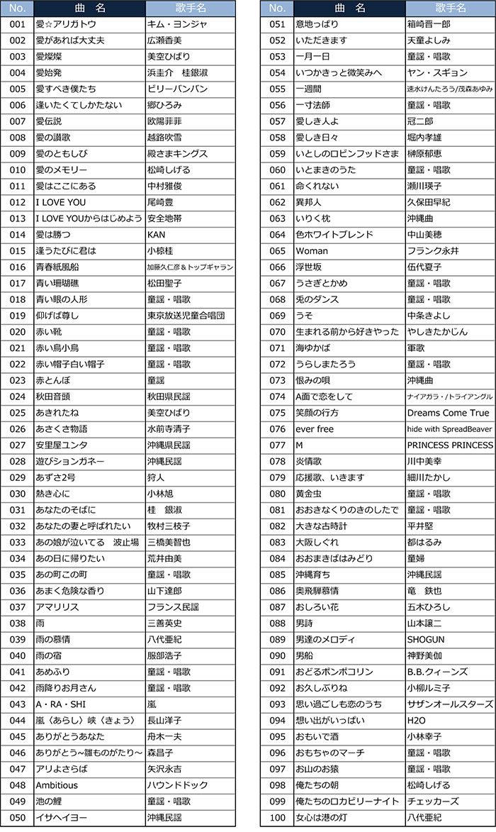 人気が高い 600曲入り カラオケセット Yk 3009 パーソナルカラオケマイク カラオケ1番 夢グループ カラオケ一番 快適家電デジタルライフ 新品本物 Ult Lpmpntb Kemdikbud Go Id