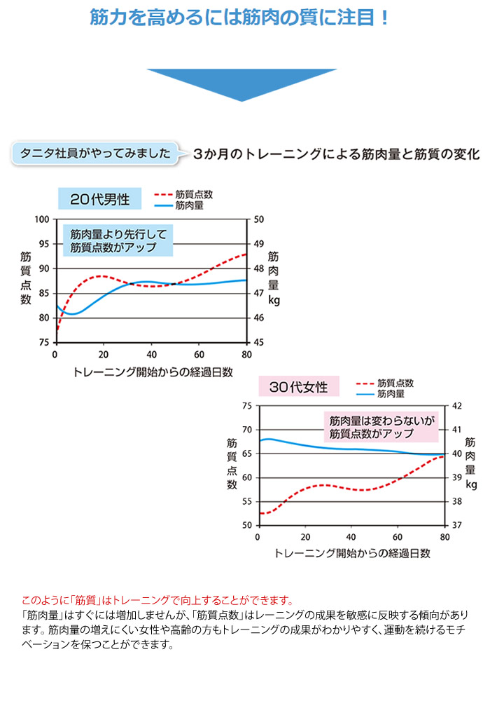 Tanita タニタ 金 体組成計 Rd 907 Gd Rd907 Rd907 ゴールド 金 筋肉の 質 がわかる ゴールド デュアルタイプ体組成計 インナースキャンデュアル 快適家電デジタルライフ 快適家電 デジタルライフbluetooth通信でiphone Androidスマートフォンと連携