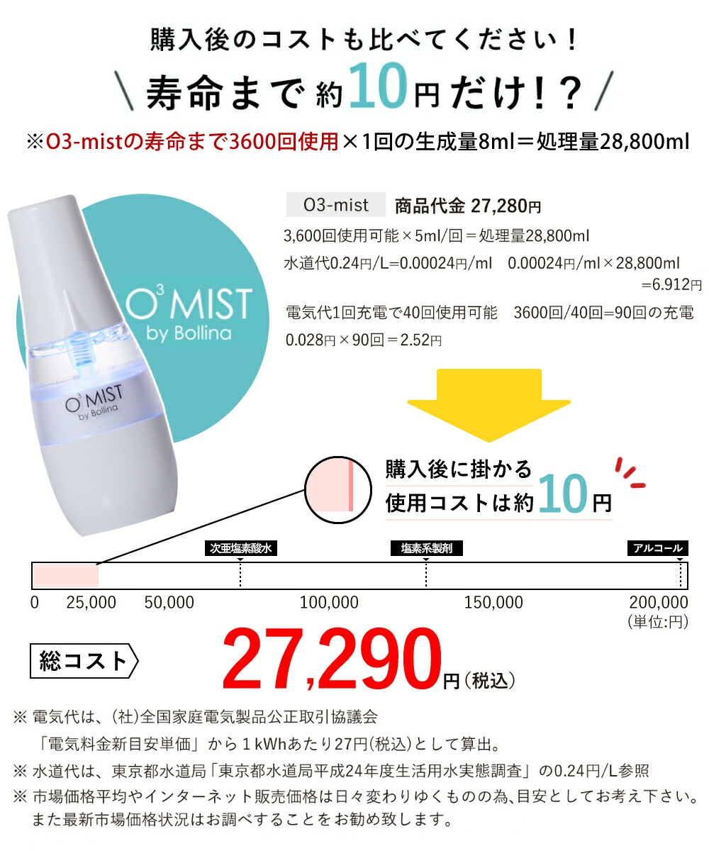 安心の日本製 水だけで除菌 携帯オゾン水生成器 ボリーナ オースリー ...