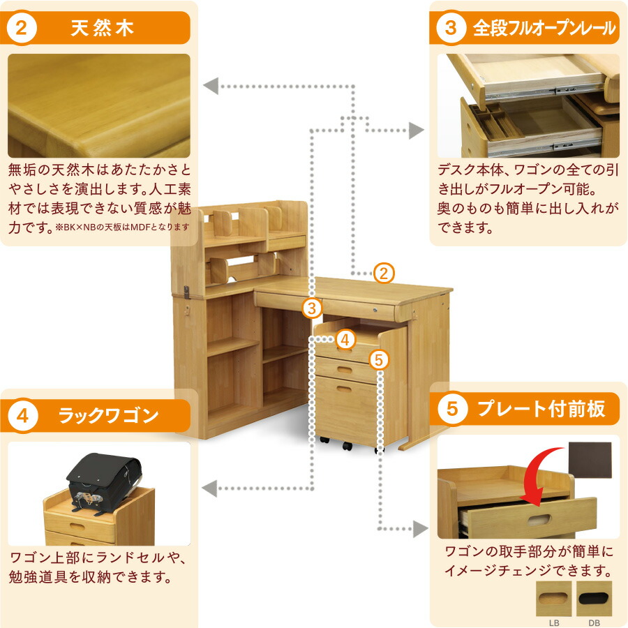 安い購入 の子供 子ども机 子供部屋インテリア 寝具 収納 キッズデスク キッズ 子ども おしゃれ 子供家具 学習デスクセット 学習デスク 子供机 インテリア学習机 子ども 学習デスク Pr4 子ども机 チェスト 子供 キッズ シンプル かわいい 子供部屋 子ども机 シンプル 安い購入 の子供 子ども机 子供部屋インテリア 寝具 収納 キッズデスク キッズ 子ども おしゃれ 子供家具 学習デスクセット 学習デスク 子供机 インテリア学習机 子ども 学習デスク Pr4 子ども机 チェスト 子供 キッズ シンプル かわいい 子供部屋 子ども机 シンプル