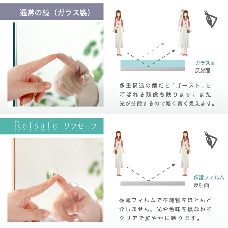 10%クーポン10/1まで★ 【2025年 楽天で1番売れたミラー】Refsafe 【公式】 正規品 超軽量 割れないミラー 全身 割れない鏡 つなぎ目なし ミラー 鏡 150cm 160cm 180cm 幅 50cm 60cm 80cm 100cm 全身 全身鏡 姿見 軽い 割れない フィルムミラー 壁掛け 壁掛けミラー