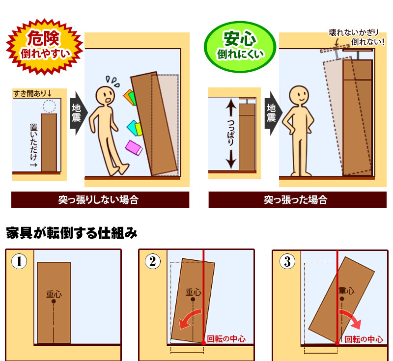 100 の保証 楽天市場 ダイナ Mタイプ 25cm 32cm つっぱり棒 強力 おしゃれ 地震 家具転倒防止器具 突っ張り棒 防災グッズ 家具転倒防止伸縮棒 耐震 ポール ミニ 家具転倒防止棒 伸縮棒 地震対策 防災用品 金具 冷蔵庫 災害対策 ストッパー 送料込み 新生活 命を