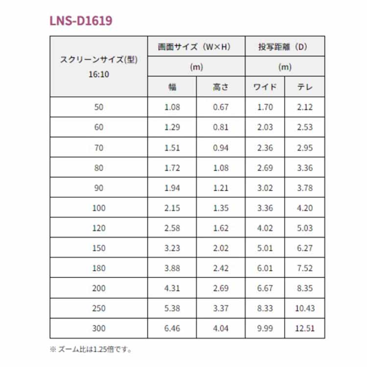 常設タイプ用 中焦点（標準）レンズ LNS-D1619 アイリスオーヤマ
