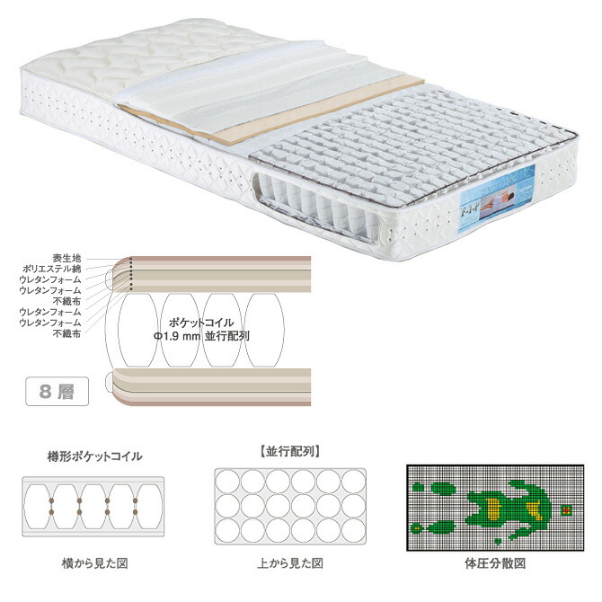 ポケットコイルマットレス Dream ダブル 開梱設置無料 ドリームベッド オンライン F1 P Parallel Poket 213cmロングサイズ F1 P Dx ドリーム228 ロング Dx D ダブル ドリームベッド Dreambed マットレス カグマル 開梱設置無料 ドリームベッド ポケット