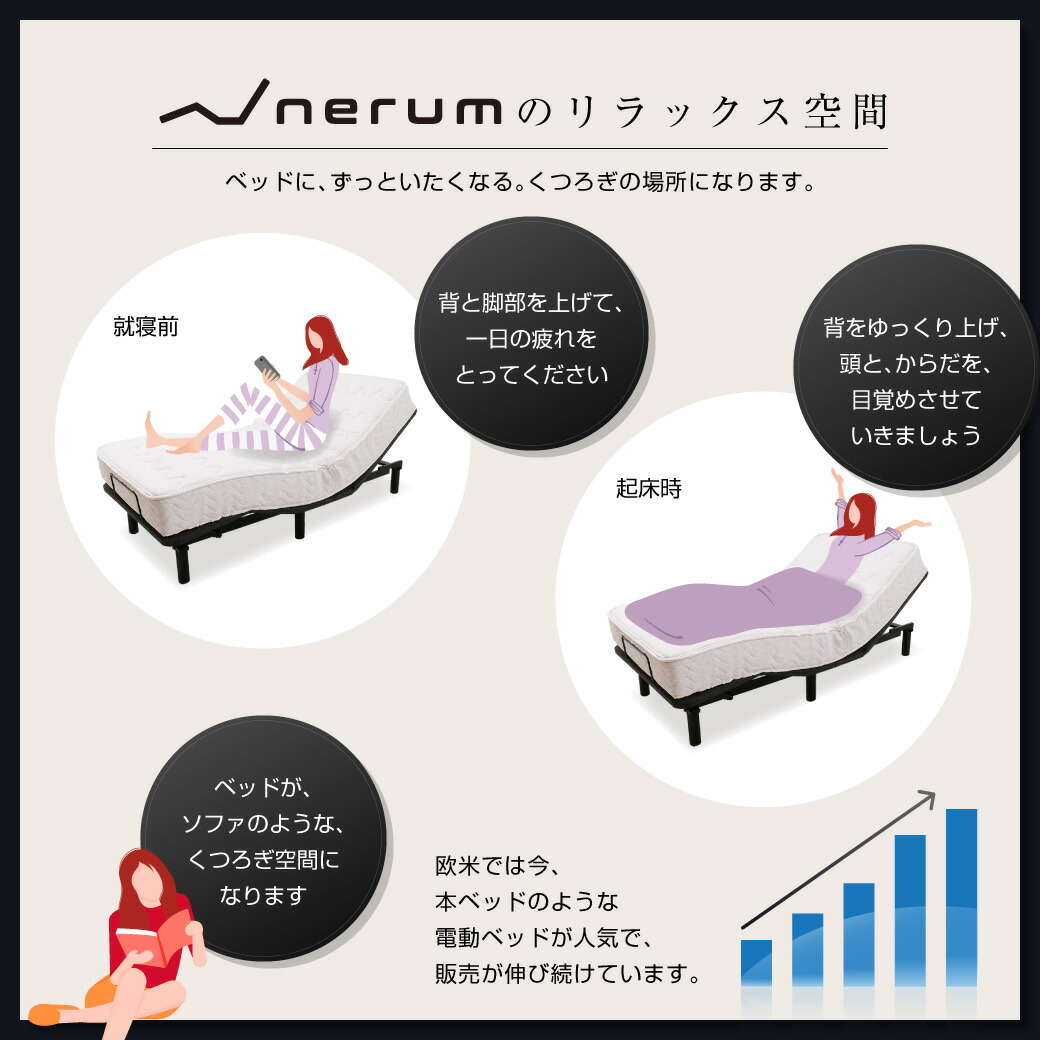 電動 D 電動 リクライニングベッド 静音 電動ベッド D ベッド 2モーター アジャスタブルインテリア 寝具 収納 ベット リクライニング おしゃれ 高さ調節 電動ベット ダブル ダブルサイズ 1年保証 アジャスタブル Nerum 電動ベッド ベッド ダブル D 2モーター 電動 電動 D 電動 リクライニングベッド 静音 電動ベッド D ベッド 2モーター アジャスタブルインテリア 寝具 収納 ベット リクライニング おしゃれ 高さ調節 電動ベット ダブル ダブルサイズ 1年保証 アジャスタブル Nerum 電動ベッド ベッド ダブル D 2モーター 電動