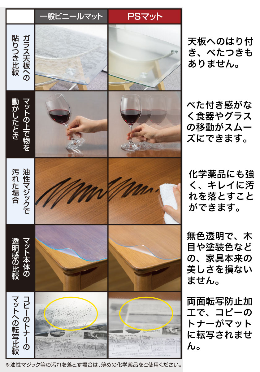学習机マット 学習デスクマット デスクマット psマット テーブルマット 透明 テーブルクロス Psマット 透明 オーダーサイズ オーダー対応ビニールマット 3mm厚 テーブルクロス デスクマット ビニールクロス Psマット 3mm厚 幅 90 100 奥行 100以下 Cm以内 変形特注 学習机マット 学習デスクマット デスクマット psマット テーブルマット 透明 テーブルクロス Psマット 透明 オーダーサイズ オーダー対応ビニールマット 3mm厚 テーブルクロス デスクマット ビニールクロス Psマット 3mm厚 幅 90 100 奥行 100以下 Cm以内 変形特注