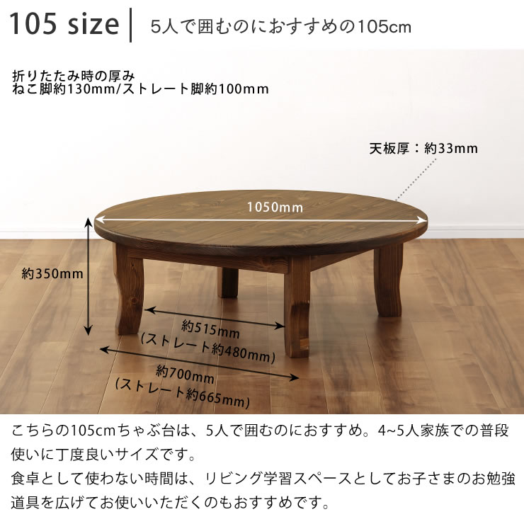 クリックで詳細を表示