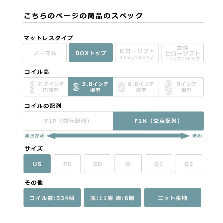 豪華 サータ Serta ペディック62 ボックストップ F1Nポケットコイル