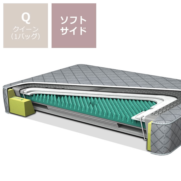 楽天市場】ウォーターマットレスソフトサイド Q（1バッグ）BT-SS