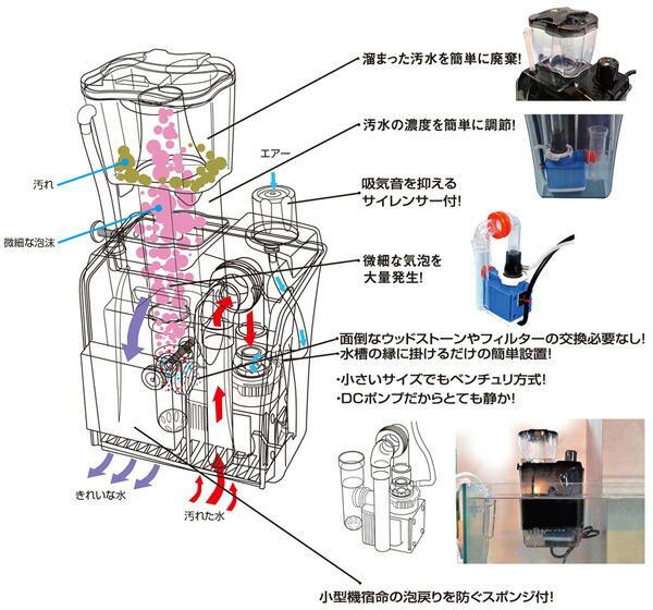 期間限定特価 楽天市場 ゼンスイ 外掛式プロテインスキマー Qq1 キューキューワン プロテインスキマー スキマー 水質管理用品 海水用具 アクアリウム 送料無料 ｅ家具スタイル 史上最も激安 Lexusoman Com