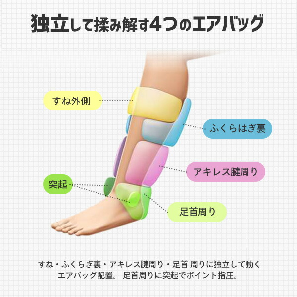 エアフットマッサージャー Tch 001 柔足 マッサージ機 狙い揉み Tch 001 足裏 ふくらはぎ マッサージ機 マッサージ器 柔足 フット マッサージ機 在宅 デスクワーク ツインズ 送料無料 ｅ家具スタイル 軽量で扱いやすい 痛気持ち良いフットマッサージャー 送料無料