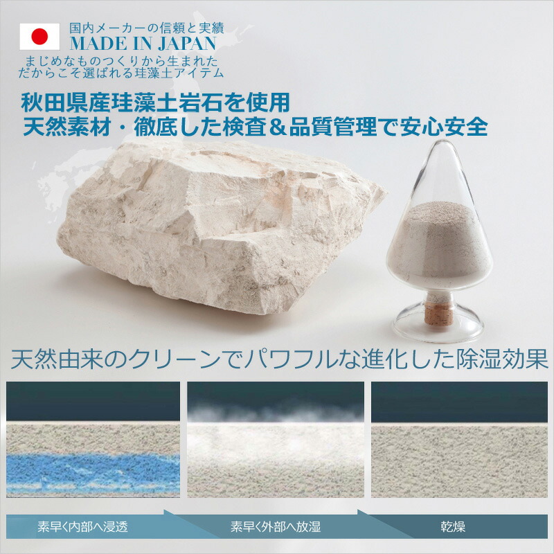 クリックで詳細を表示