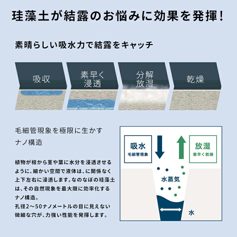 【楽天市場】ノンアスベスト 日本製 結露取り 「なのらぼ 珪藻土の結露とり 1セット 」 珪藻土雑貨 窓 結露 結露シート シール 防止テープ