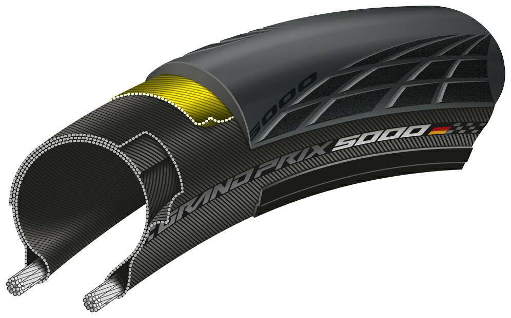 国内正規品 沖縄・離島配送不可【80】Continental コンチネンタル Grand Prix 5000 700X32C グランプリ5000 700×32C クリンチャータイヤ ブラック CNT101626 お取り寄せ◆