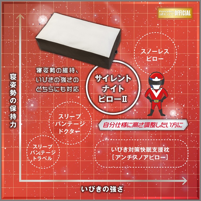 フランスベッド製 枕 いびき対策の画期的なまくら フランスベッド 枕 寝具 サイレントナイトピロー2 枕 抱き枕 送料無料 いびき対策 横向き寝フランスベッドまくらシリーズ ベッド マットレス専門店 Zanshin