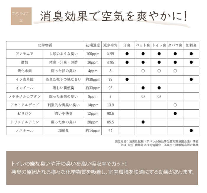 消臭剤 い草 国産 約10 6 5cm丸 リビング 日本製 天然素材 自然素材 九州産い草使用 玄関 寝室