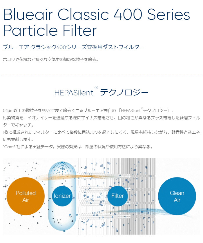ブルーエア 400 シリーズ クラシック Blueair 補聴器 Blueair ダストフィルター 空気清浄機ブルーエアクラシック400シリーズ用 交換用 用 集音器 F400pa 補聴器専門店 快聴生活送料無料 沖縄 離島除く 空気清浄機 交換用 Classic 宅配便出荷