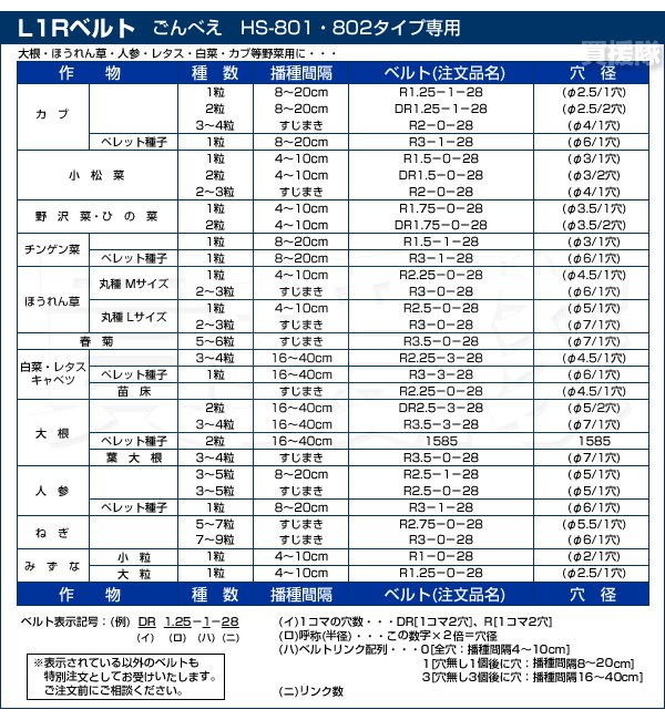 麻場 ミニマ人力播種機 MH-2 [CB99]大種から小種まで、手軽に播種できます。
