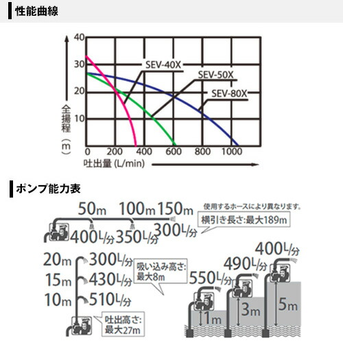 工進 4サイクル エンジンポンプ Sev 50x 4サイクル エンジン ポンプ エンジンポンプ 清水 水 おしゃれ おすすめ Cb99 Lojascarrossel Com Br
