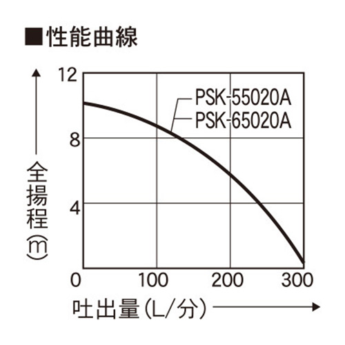 工進 垢使い方 水中ポンプ ポンスター 60hz Psk 650a 涌き水 排液 水中ポンプ ポンプ 吸水 乾す いなせ おすすめ Cb99 Bestglycol Com