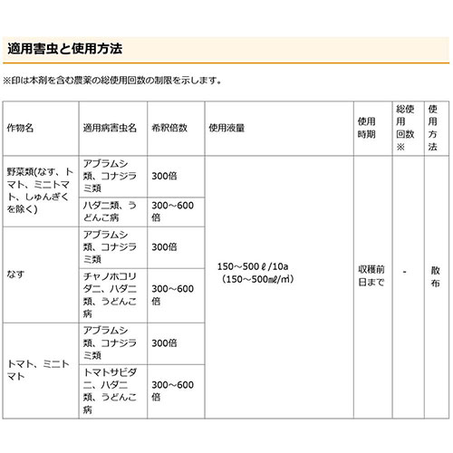 住友化学園芸 アーリーセーフ 100ml 60個 限定特価 殺虫 殺菌 剤 害虫 退治 対策 天然成分 有機 オーガニック 栽培 おしゃれ アブラムシ 用 Cb99 果樹 花 病気 ハーブ 家庭 おすすめ 菜園 野菜 ハダニ 住友化学園芸 アーリーセーフ 100ml 60個 限定特価 殺虫 殺菌 剤 害虫 退治 対策 天然成分 有機 オーガニック 栽培 おしゃれ アブラムシ 用 Cb99 果樹 花 病気 ハーブ 家庭 おすすめ 菜園 野菜 ハダニ