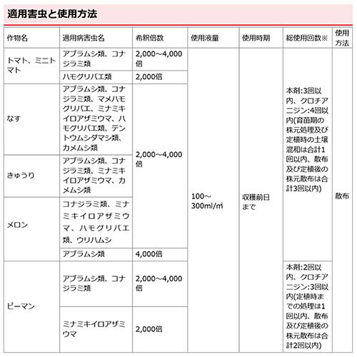 住友化学園芸 ベニカ水溶剤 家庭菜園 0 5g 10袋入 トマト 用 家庭用 殺虫剤 対策 水でうすめる 防除 害虫 殺虫
