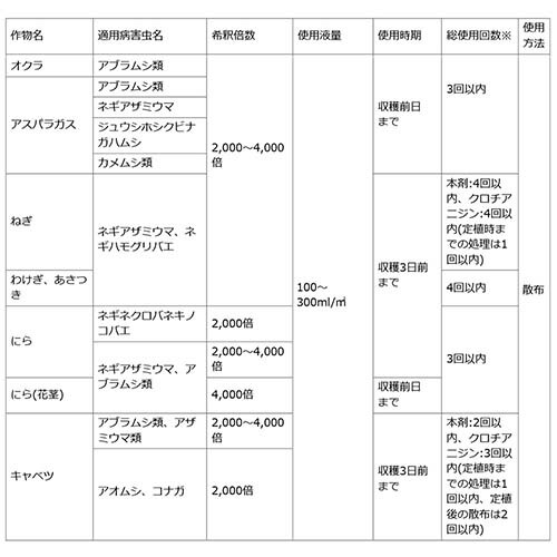 住友化学園芸 ベニカ水溶剤 家庭菜園 0 5g 10袋入 トマト 用 家庭用 殺虫剤 対策 水でうすめる 防除 害虫 殺虫