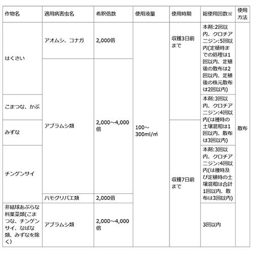 市場 住友化学園芸 防除 用 家庭用 害虫 ベニカ水溶剤 殺虫 0 5g 10袋入 家庭菜園 対策 殺虫剤 水でうすめる