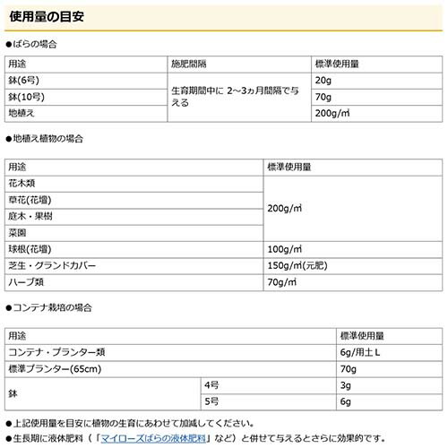 未使用品 住友化学園芸 マイローズ ばらの肥料 粒剤 1 6kg 12袋 そのまま使える かんたん 便利 元肥 追肥 植物性有機質 腐植酸 土 活力 緩効性肥料 家庭用 ばら 薔薇 花木 植物 庭木 鉢 ハーブ おしゃれ おすすめ Cb99 Toyama Nozai Co Jp