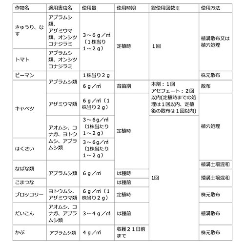 市場 住友化学園芸 殺虫 Gfオルトラン粒剤 650g 家庭菜園 家庭用 殺虫剤 防除 対策 園芸 害虫