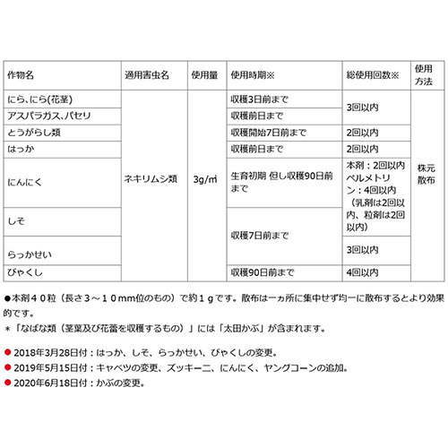 住友化学園芸 ネキリベイト 600g 人気商品 まくだけ 殺虫剤 殺虫 害虫 防除 対策 家庭用 園芸用 速効性 おしゃれ 野菜 おすすめ 大根 土の中 いちご Cb99 キャベツ ナス トマト ネキリムシ