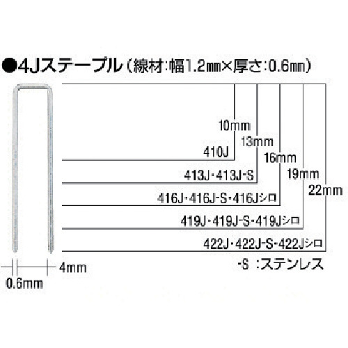 【ポイント10倍】マックス(株) MAX ステンレスステープル(白) 肩幅4mm 長さ19mm 5000本入り 419J-S-WHITE 【DIY 工具 TRUSCO トラスコ 】【おしゃれ おすすめ】[CB99]
