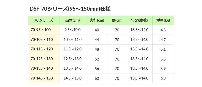 シンエイテクノ ダイヤスロープ FRP DSF70-135・140 幅70cm 段差13.5