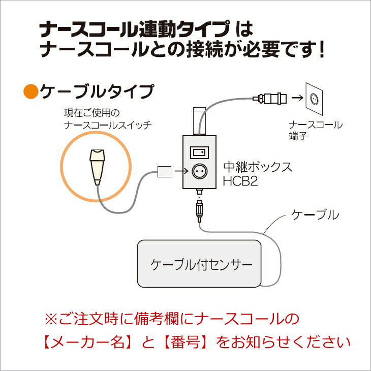 【ナースコール用マット】テクノスジャパン コールマット・徘徊コール3 マットスイッチ900セット(マット+中継ボックス) HC-3(MSN900) ナースコール接続タイプ 離床センサー 送料無料 【メーカー直送品】【代金引換決済不可】|介護ショップ ちとせ