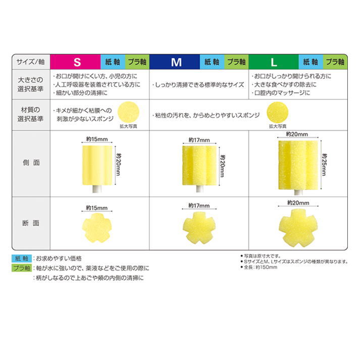 正規店仕入れの 口腔ケアスポンジ マウスピュア プラスチック軸 500本入り Sサイズ Mサイズ Lサイズ 送料無料 fucoa.cl