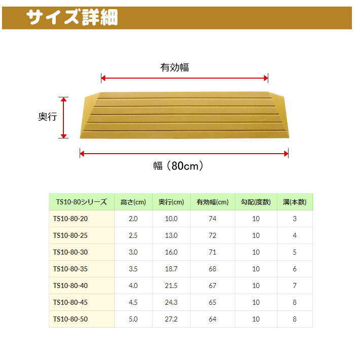 室内用段差解消スロープ 置くだけ簡単設置 タッチスロープ 勾配10度タイプ 幅 Cm 高さ Cm 発泡eva製 車いす対応 Ts10 80 50 シンエイテクノ 送料無料 父の日 Tbset Com