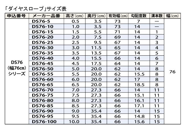 【ポイント10倍】(シンエイテクノ)硬質ゴム製すべり止め段差解消スロープ「ダイヤスロープ」(DS76-30)(幅76cm×奥行11.5cm×高さ3.0cm)(有効幅65cm×勾配14度)【送料無料】