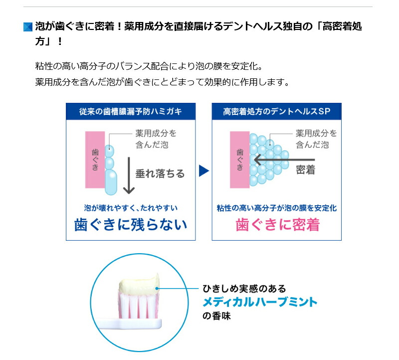 デント ヘルス 効果